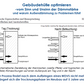 Gebaeudehuelle optimieren für gesundes Raumklima, oder warum Außendämmung feuchten Wänden erzeugt. 