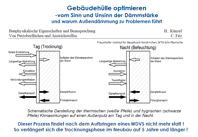 Gebaeudehuelle optimieren für gesundes Raumklima, oder warum Außendämmung feuchten Wänden erzeugt. 